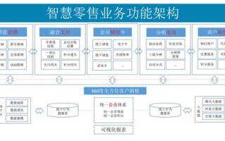 大数据五大