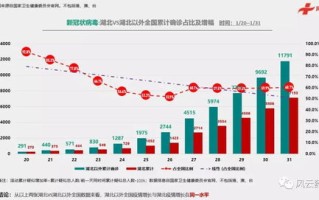 2021年济宁市疫情实时数据汇总