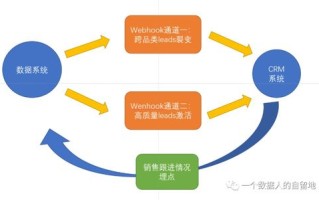 消费金融研究综述