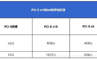 大型数据中心带宽要求