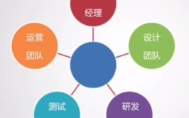 垂钓园经理工作职责内容