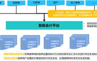 大数据背景下智能财税