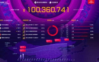 濮阳运营商大数据销售岗位