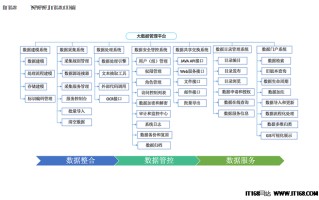 沈阳市大数据管理中心