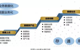 大数据主要来源于哪些地方