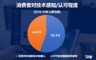 大数据出卖了你怎么办