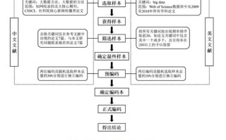 大数据岗位工作流程