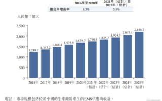 金融业继续发力绿色经济近半数公司温室气体排放实现同比缩减