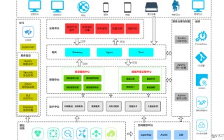 大数据安全体系构架包括哪些