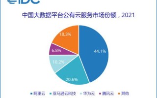 营销大数据国赛