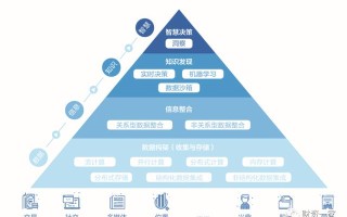 网格化管理工作意见建议