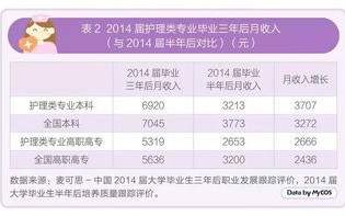 大数据专业毕业能赚多少