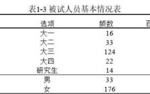 1.Whatconstitutespersonalbigdata?