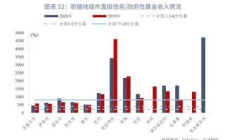 1.政府数据建设