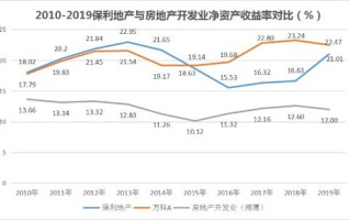 宠物公司盈利模式