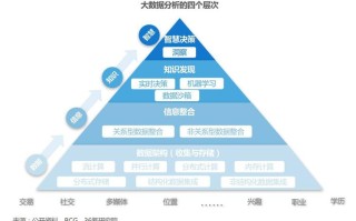 大数据技术相关概念