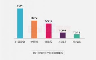 青海大数据公司