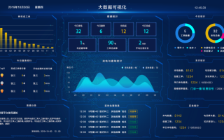 大数据系统界面设计指南