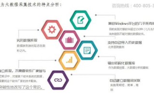 大数据发展环境分析