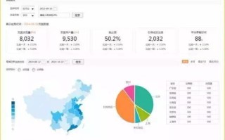 5118大数据分析平台