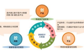 医疗大数据解决方案