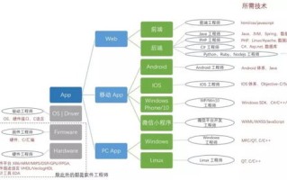 大数据软件开发流程