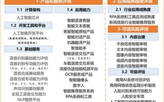 通信大数据中心