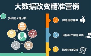 大数据营销利弊
