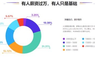 员工福利系统