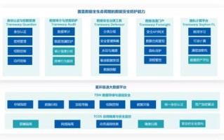 大数据双刃剑
