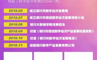 铜川大数据项目预算估算