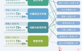 陕西大数据处理就业前景分析与建议
