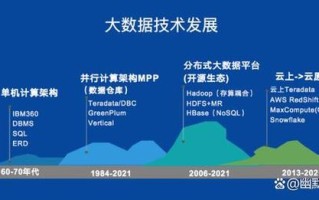 大数据就是海量数据的集合