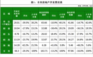 日照房产价格一览表