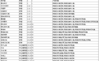 垂钓园赚钱吗现在