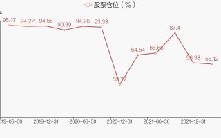 广发基金大股东是谁