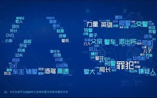 大数据与新媒体之间又存在着什么样的联系呢?