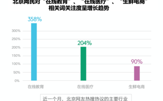 中国当前新冠大数据分析与应用