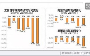 数据运营平台规范