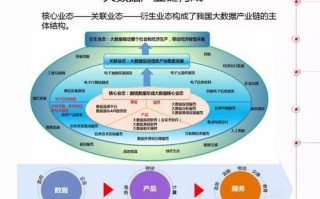 大数据分析团队