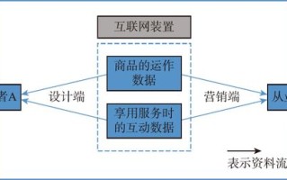 大数据在电子商务中的应用