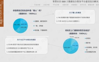 智慧大数据部门名字叫什么