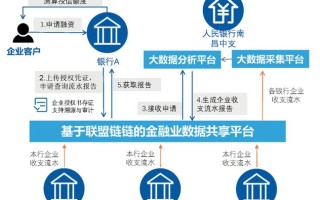 大数据金融的主要作用包括