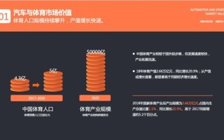 精准营销