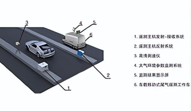 机动车尾气污染危害有多大？（我们该如何做好监测工作？）-第1张图片-彩蝶百科