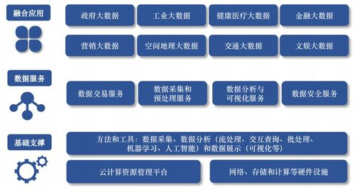 大数据的主要应用-第1张图片-彩蝶百科