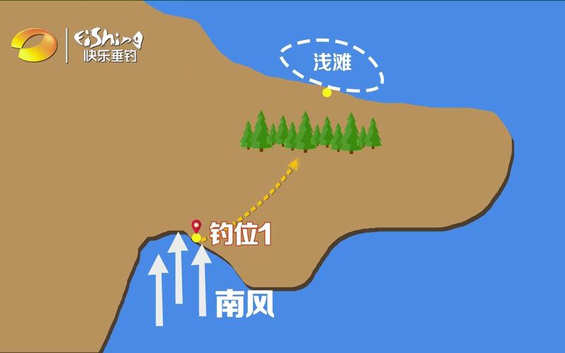 为什么选择垂钓学院?-第1张图片-彩蝶百科 为什么选择垂钓学院?-第1张图片-彩蝶百科