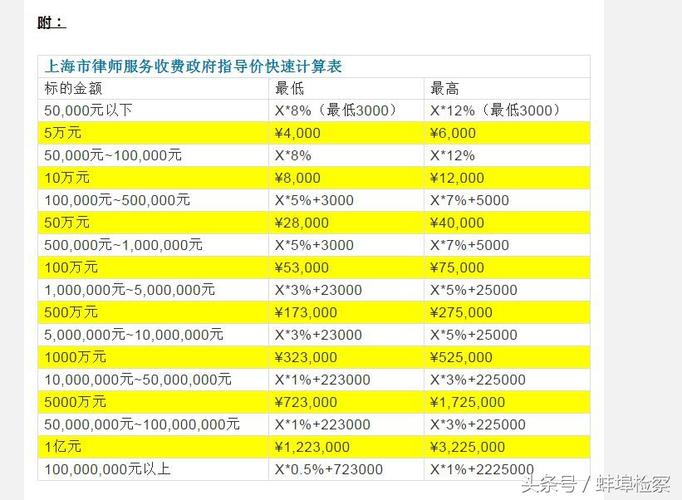 德阳大数据费用解析-第1张图片-彩蝶百科