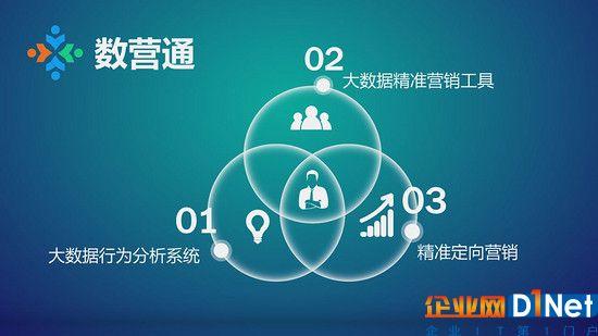 1.数据收集与整合-第1张图片-彩蝶百科