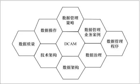 1.数据采集与清洗-第1张图片-彩蝶百科
